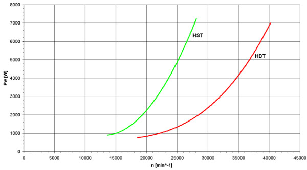 hst_vs_hdt